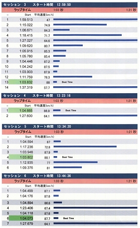 2012-04-30_スパ西浦13時枠