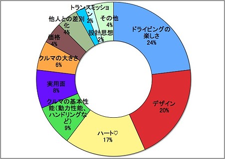 結果