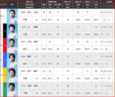 a.尼崎競艇10R