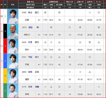 a.丸亀競艇12R
