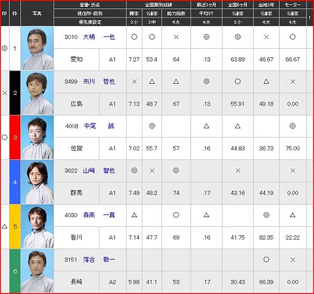 a.大村競艇10R