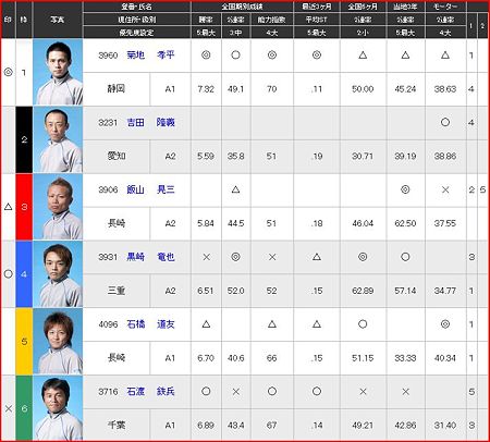 a.蒲郡競艇12R