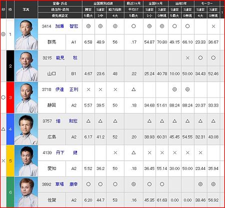 a.桐生競艇10R