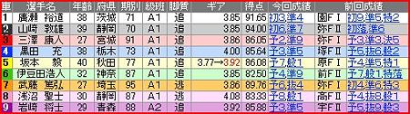 a.松戸競輪9R