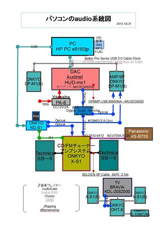 パソコンのaudio系統図 2012.04.21