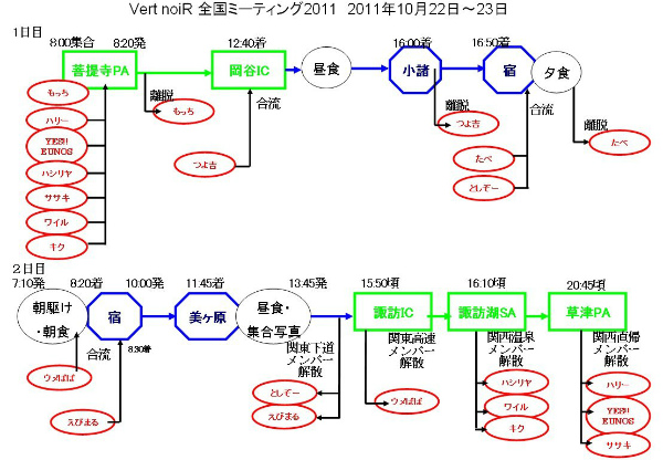 ２日間の行程表